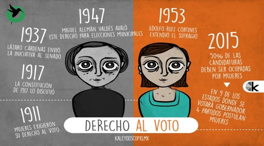 Derecho al voto para las mujeres