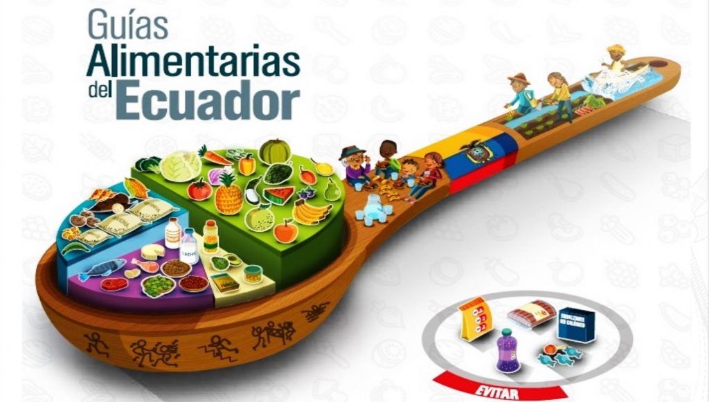 Guías alimentarias del Ecuador
